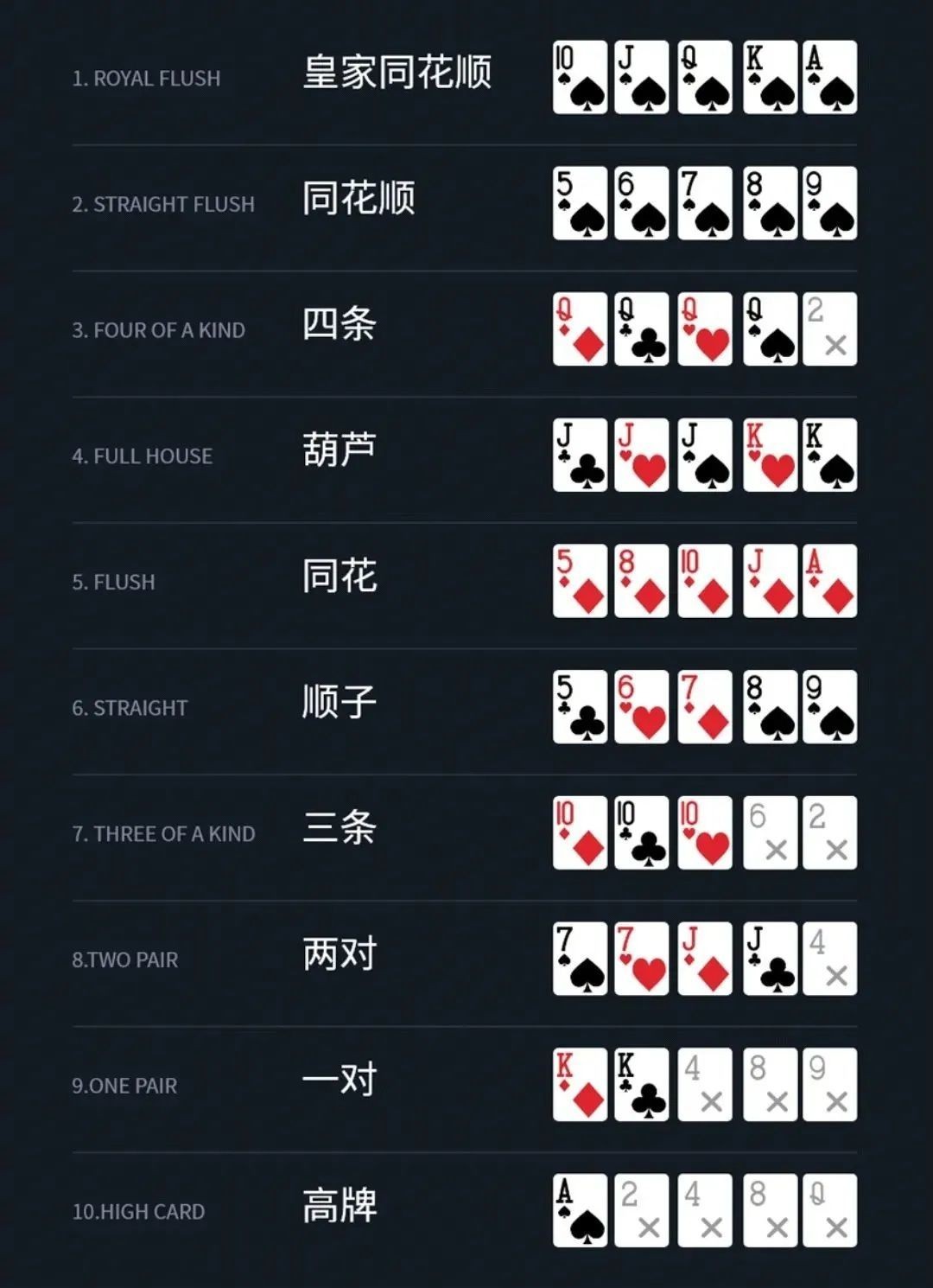 德扑梭哈是什么意思(德扑验牌是什么意思)